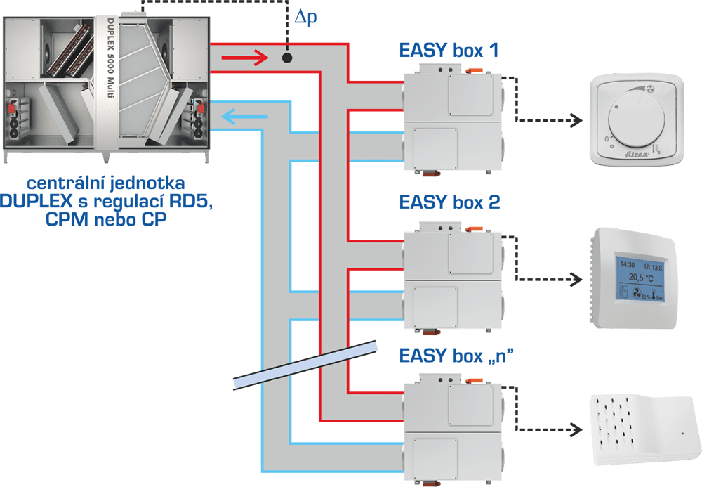 ATREA DUPLEX MULTI